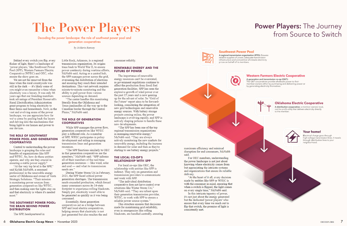 Image of The Power Players article